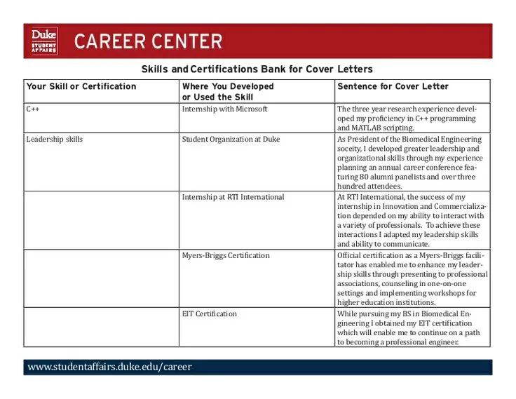 35616 cover letter skills 5