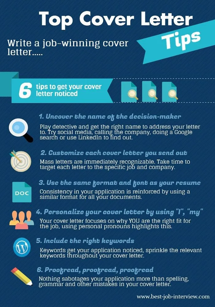 35774 cover letter mistakes